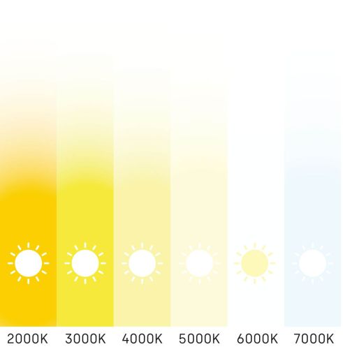 Lena Lighting temperatura barwowa wykres